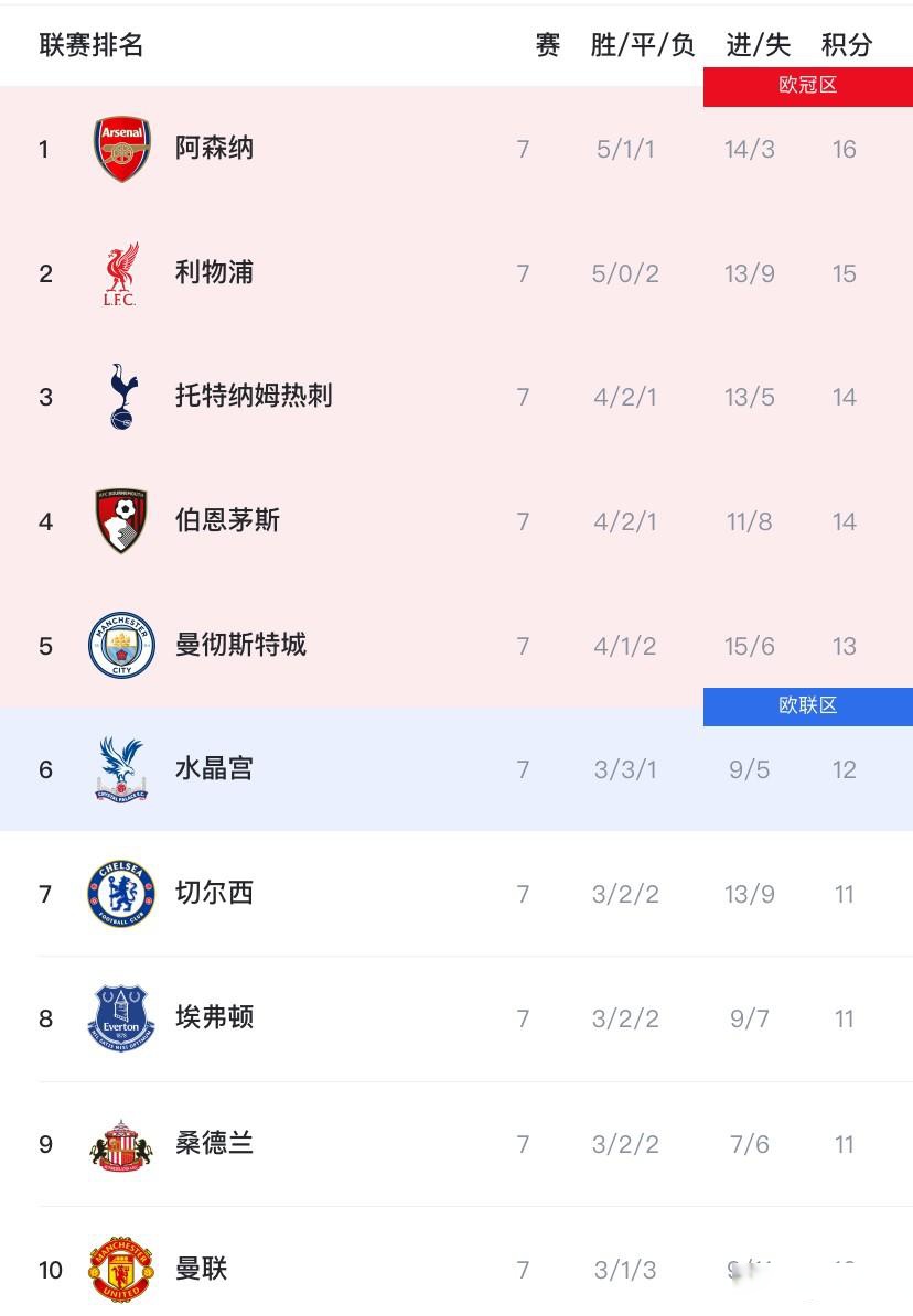 包含加时末段利物浦调整名单以备NBA总决赛国际比赛日亚特兰大备战意甲，连对手都承认：今晚马德里竞技调整名单以备法甲的词条