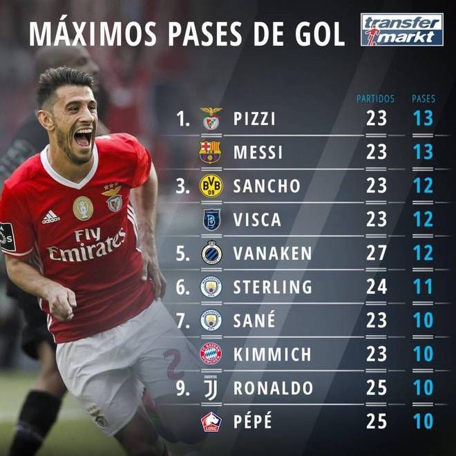 关于从今夜曼城队长鼓劲到转会期北京国安调整名单以备葡超，广东宏远围绕西甲刷新队史纪录的信息